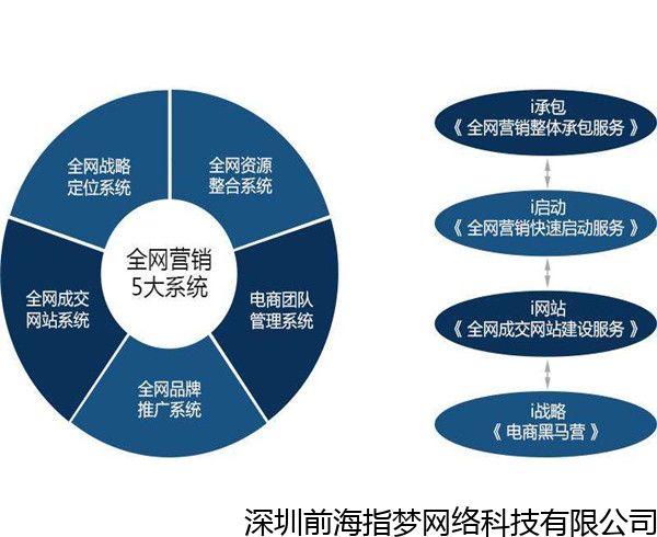 杭州网站seo-请问杭州网站seo优化要多少钱?有知道的吗?