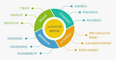 杭州SEO优化公司:云搜宝分析SEO对于中小型企业的作用