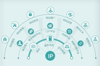 杭州网站建设网站推广网站维护