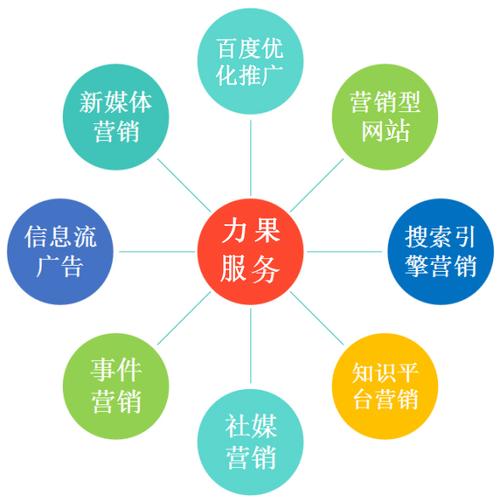 杭州网站优化推广知道这四点才能吸引用户