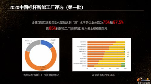 2020智能工厂建设前沿观察 pdf下载
