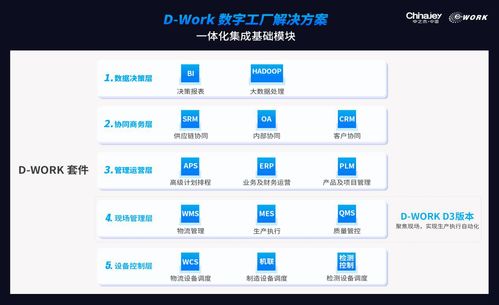 德沃克 助力生产制造业打造数字化工厂