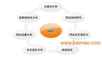 奕江网站排名规则变换,奕江网站排名规则变换生产厂家,奕江网站排名规则变换价格