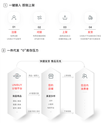 欧派国际敏锐捕捉奢侈品市场转型,助推行业加速迈向数字化
