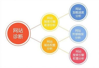 杭州云搜宝:网站优化要以用户体验为主!