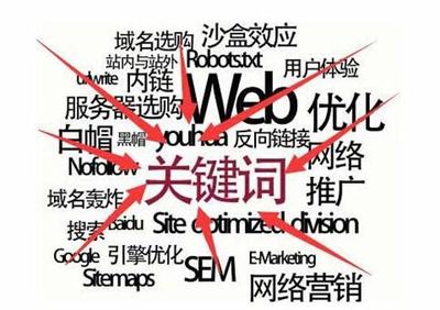 关键词聚合seo需求汇总:电商沙盘seo关键词|2024年07月素材
