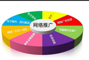 南昌网站优化方案