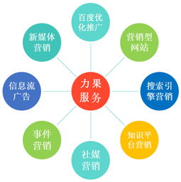杭州优化公司怎么做好企业站seo优化