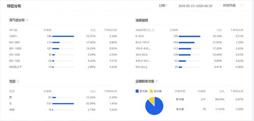 杭州手淘网络丨宝贝标题优化好这六点,精准人群提升店铺转化率