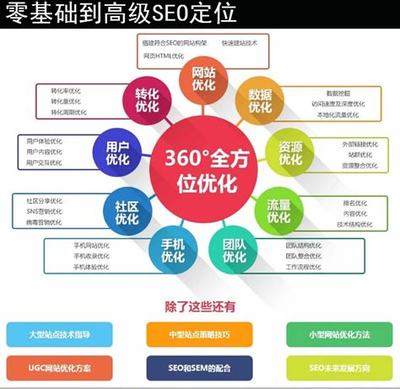 杭州seo优化排名平台详解:杭州优化排名哪家好|2024年08月更新