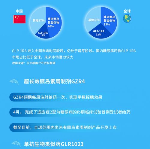 一图了解甘李药业2023年半年报业绩亮点