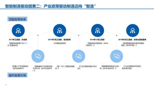 xx食品智能制造汇报材料 71页ppt