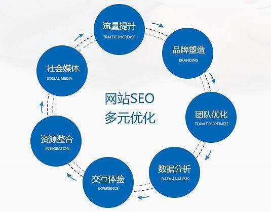 b2b平台引领中小企业走出传统销售困境