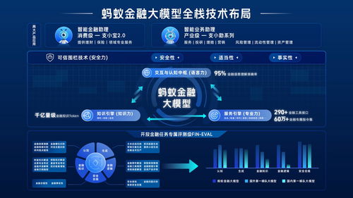 蚂蚁集团发布金融大模型产品 金融助理 支小宝 2.0 业务助手 支小助 ,完成备案后上线