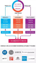 上海 北京 杭州 服装艺术留学作品集优化与指导 课程重磅升级,世界名校教师一对一授课,助你圆梦
