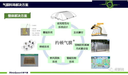 镁企业气膜料场方案 镁厂提升清洁生产水平降本增效的优化选择