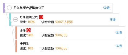 丹东丝绸产品销售公司