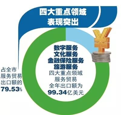 深化试点升级服贸 杭州模式 夯基拓能不断优化 杭州服务