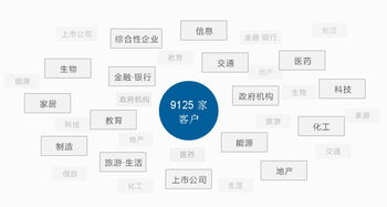 有规划有实践的企业网站建设所剩不多了