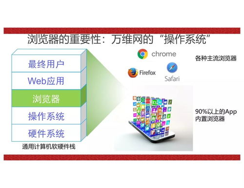 特邀报告 移动web软件系统体验质量解析与优化