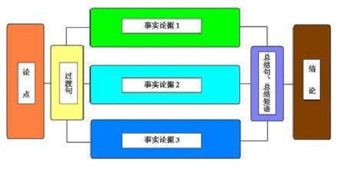 杭州云搜宝seo网站优化 只需四步,你也能写出优质原创文章