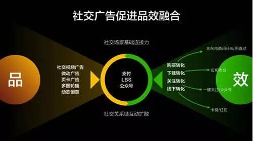 商务服务企业商情