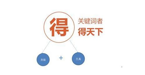 长尾关键词怎么优化排名呢?