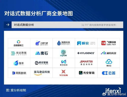 2024爱分析 对话式数据分析厂商全景报告 爱分析报告