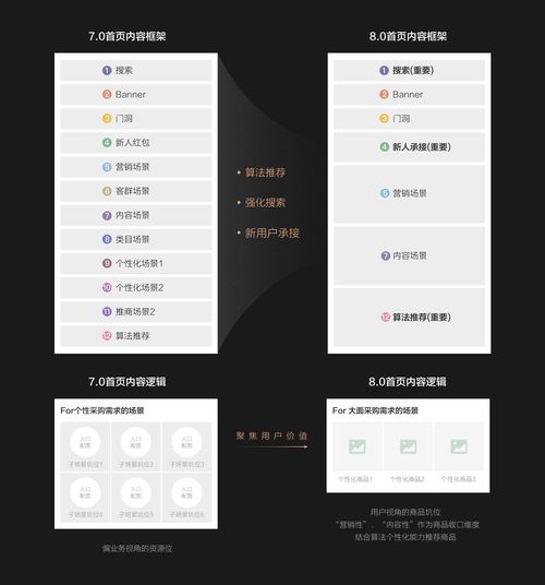 阿里巴巴 1688 app 8.0 视觉品牌升级手记